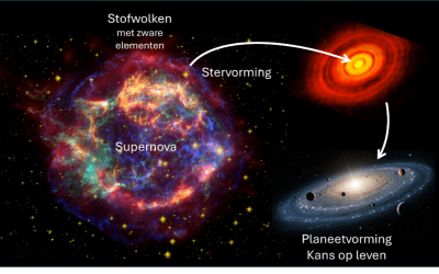 Lezing: Waar komen wij vandaan
